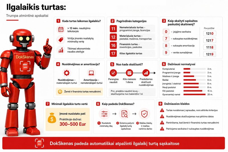 dokskenas_ilgalaikio_turto_atpazinimas_infografika
